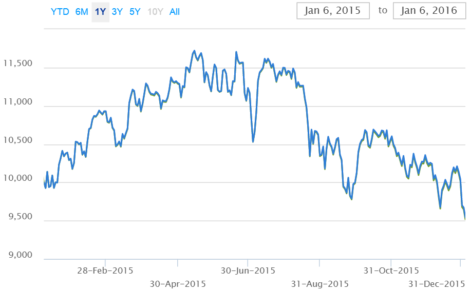 European equity option trading conference 2016