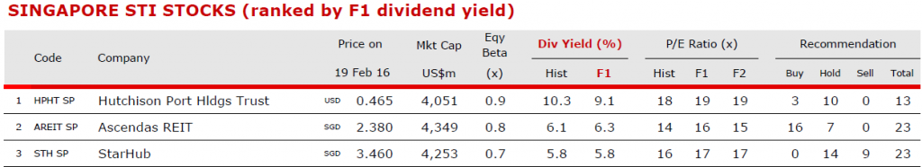 ocbc stock brokerage