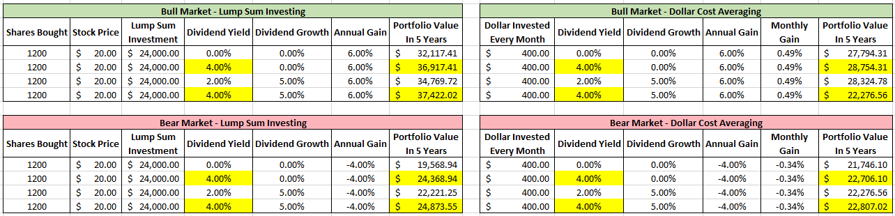 market value and lump sum Should you take a lump sum or annuity for retirement or pension as a lump sum fidelity recently noted that a 3% annual inflation rate will cut the value of. market value and lump sum Should you take a lump sum or annuity for retirement or pension as a lump sum fidelity recently noted that a 3% annual inflation rate will cut the value of.