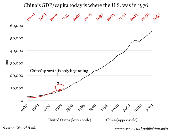 美国人在中国互殴_美国人的人均工资