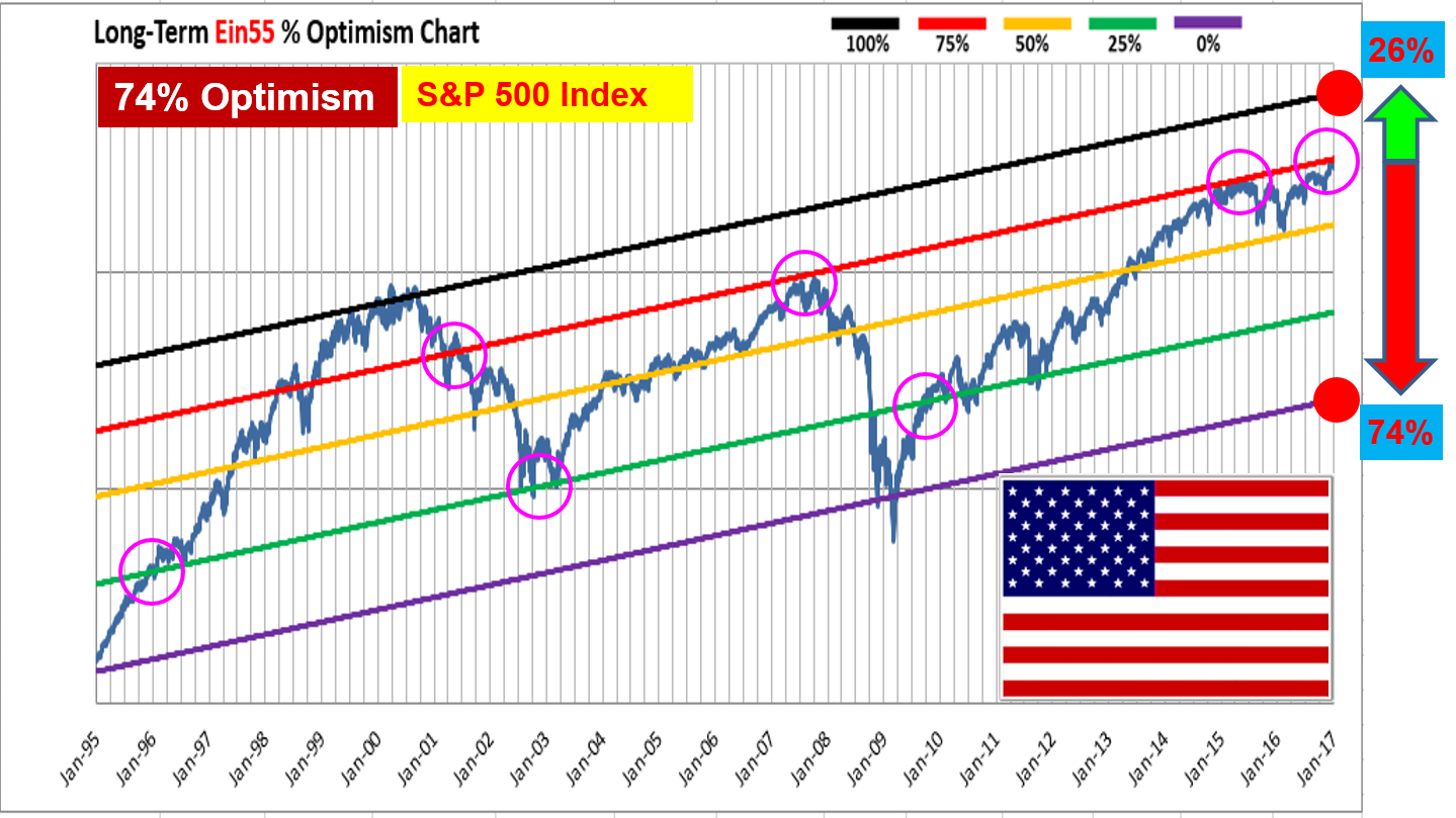 ein55-newsletter-no-047-image-sp500-optimism