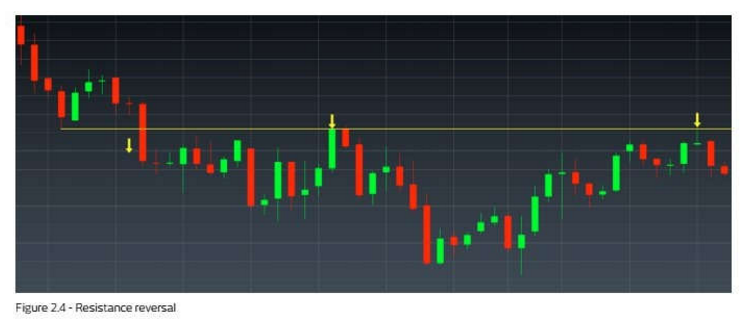 Forex cmc
