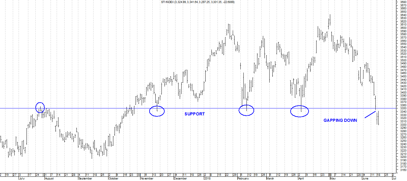 chart1