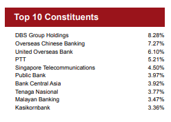 top etf