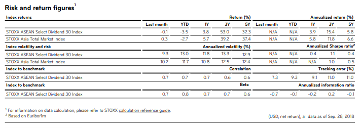 Source: Stoxx.com (28 September 2018)